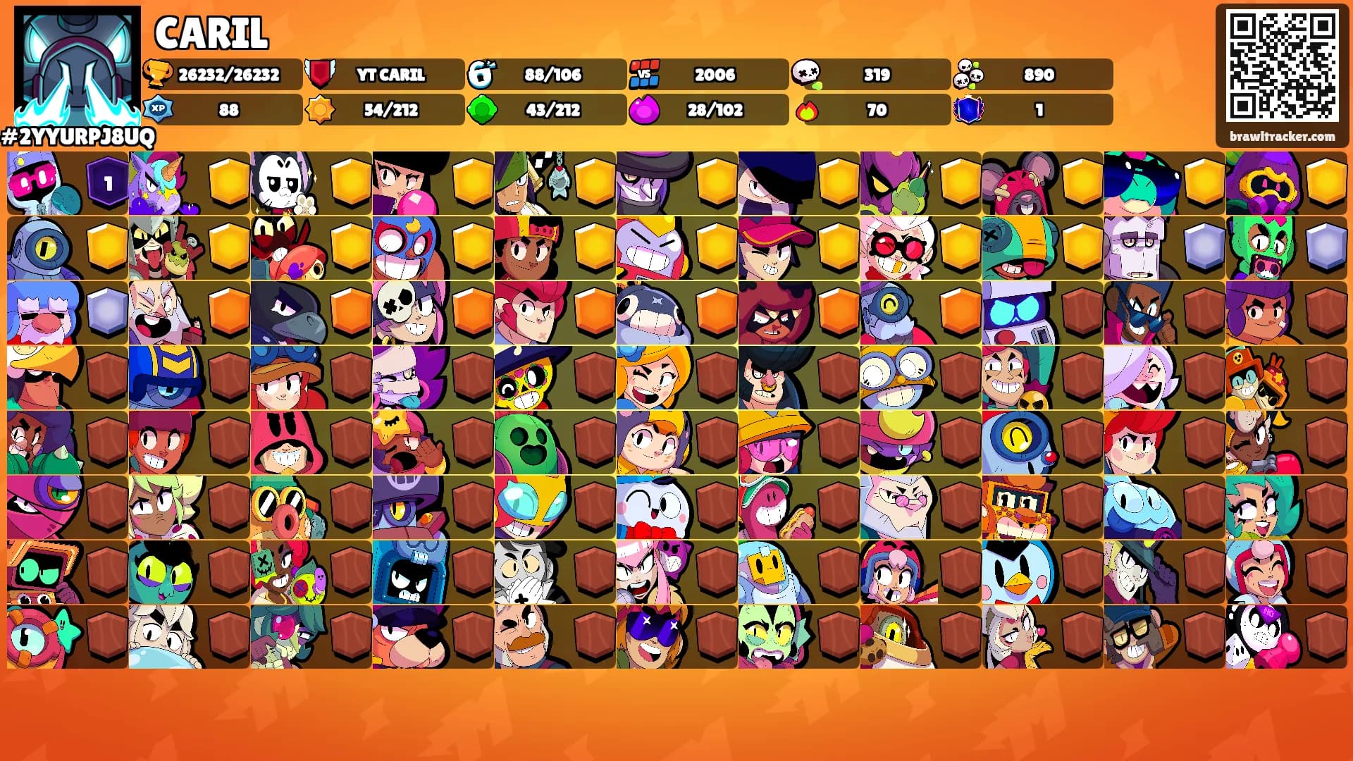 CARIL's Ranks