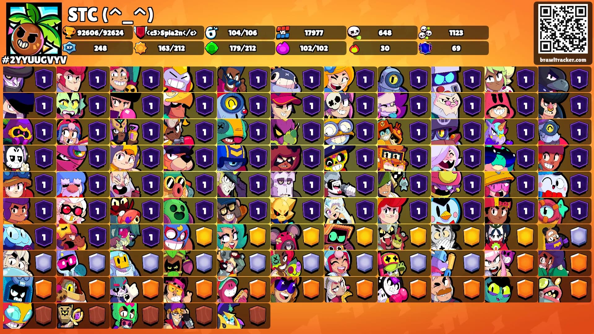 STC (^_^)'s Ranks