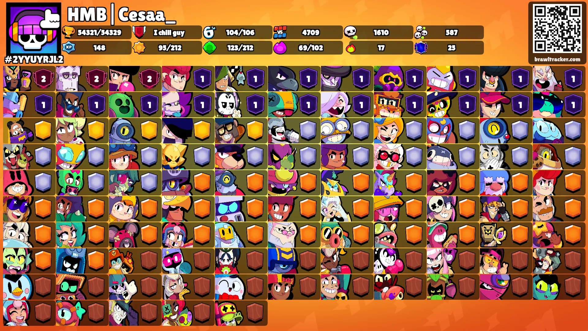 HMB|Cesaa_'s Ranks