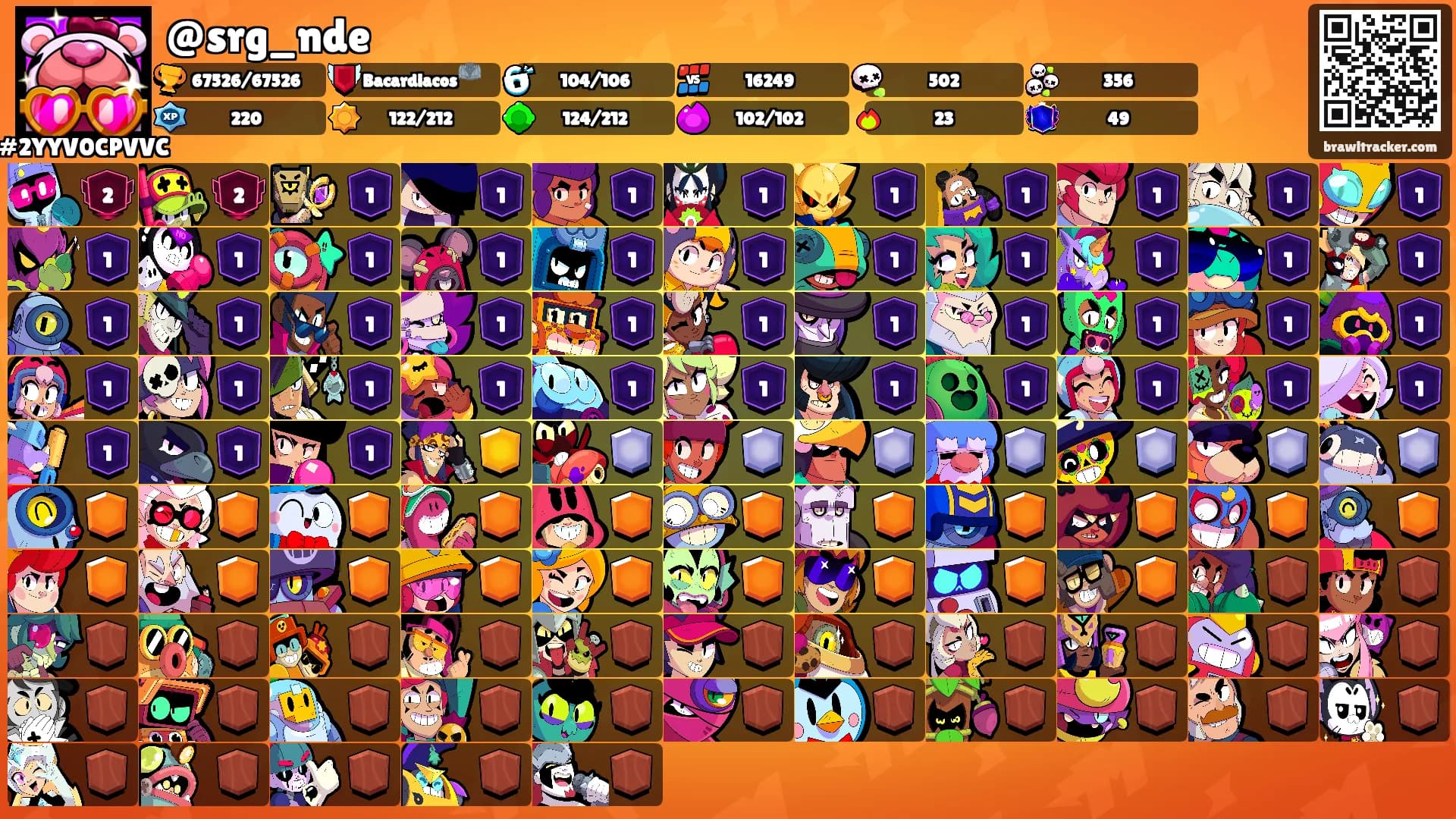 @srg_nde's Ranks