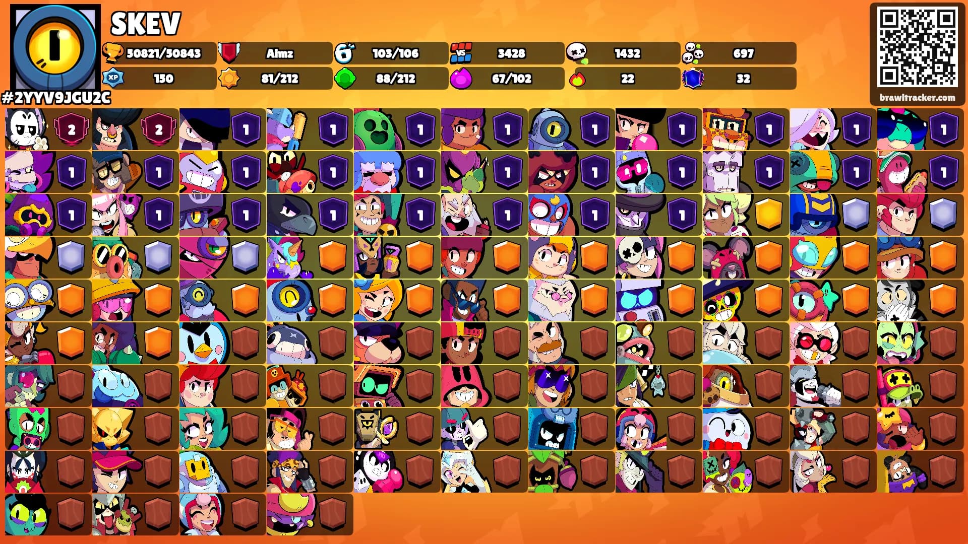 SKEV's Ranks