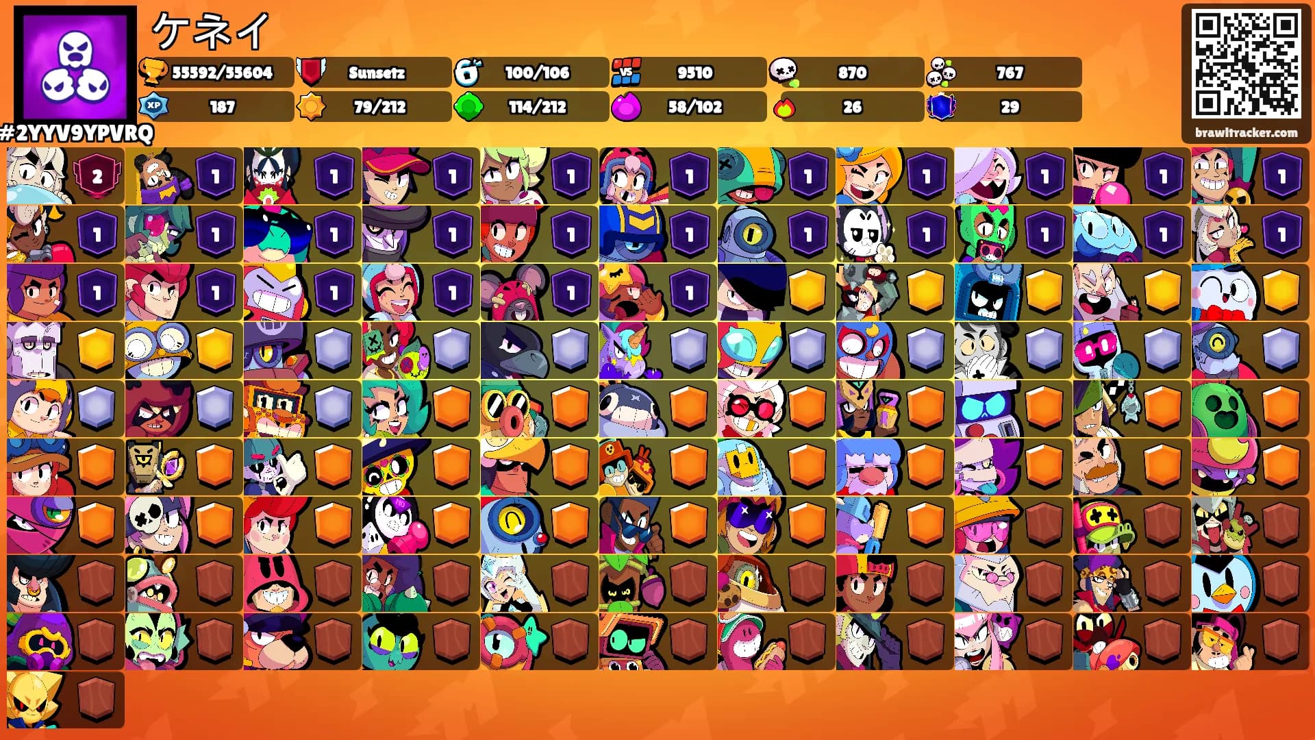 ケネイ's Ranks