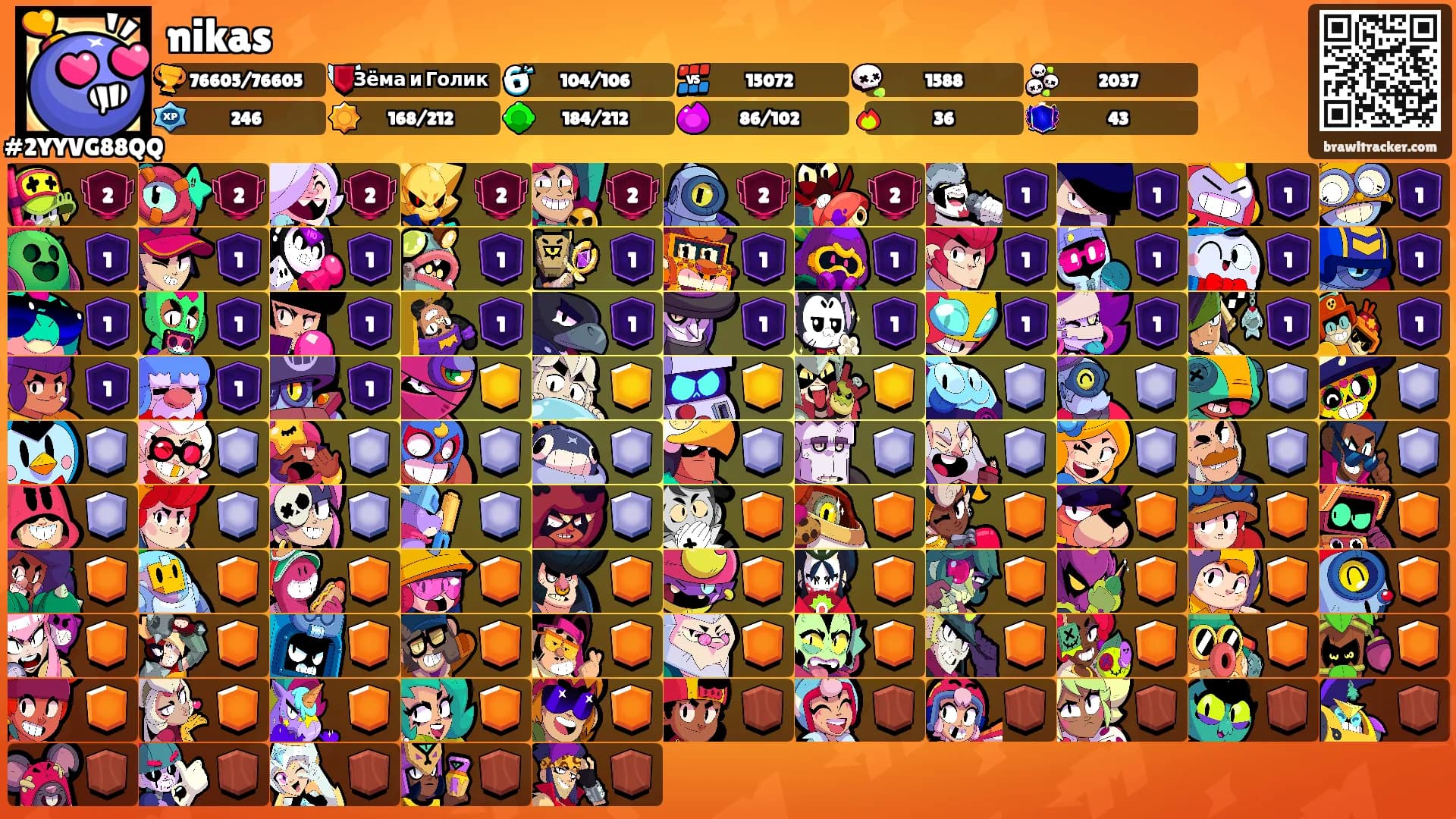 nikas's Ranks