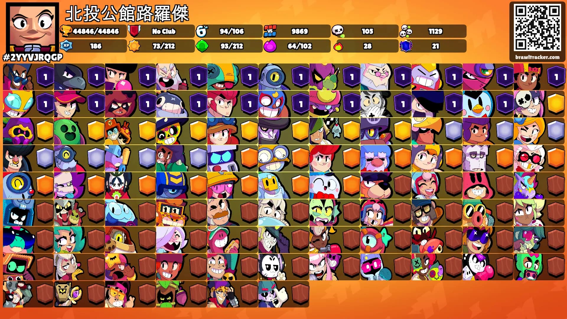 北投公館路羅傑's Ranks