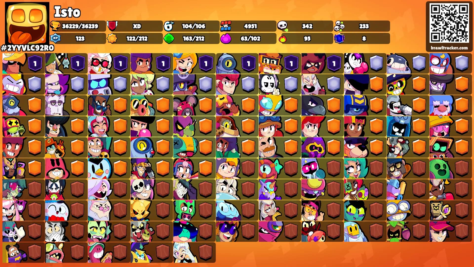 Isto's Ranks