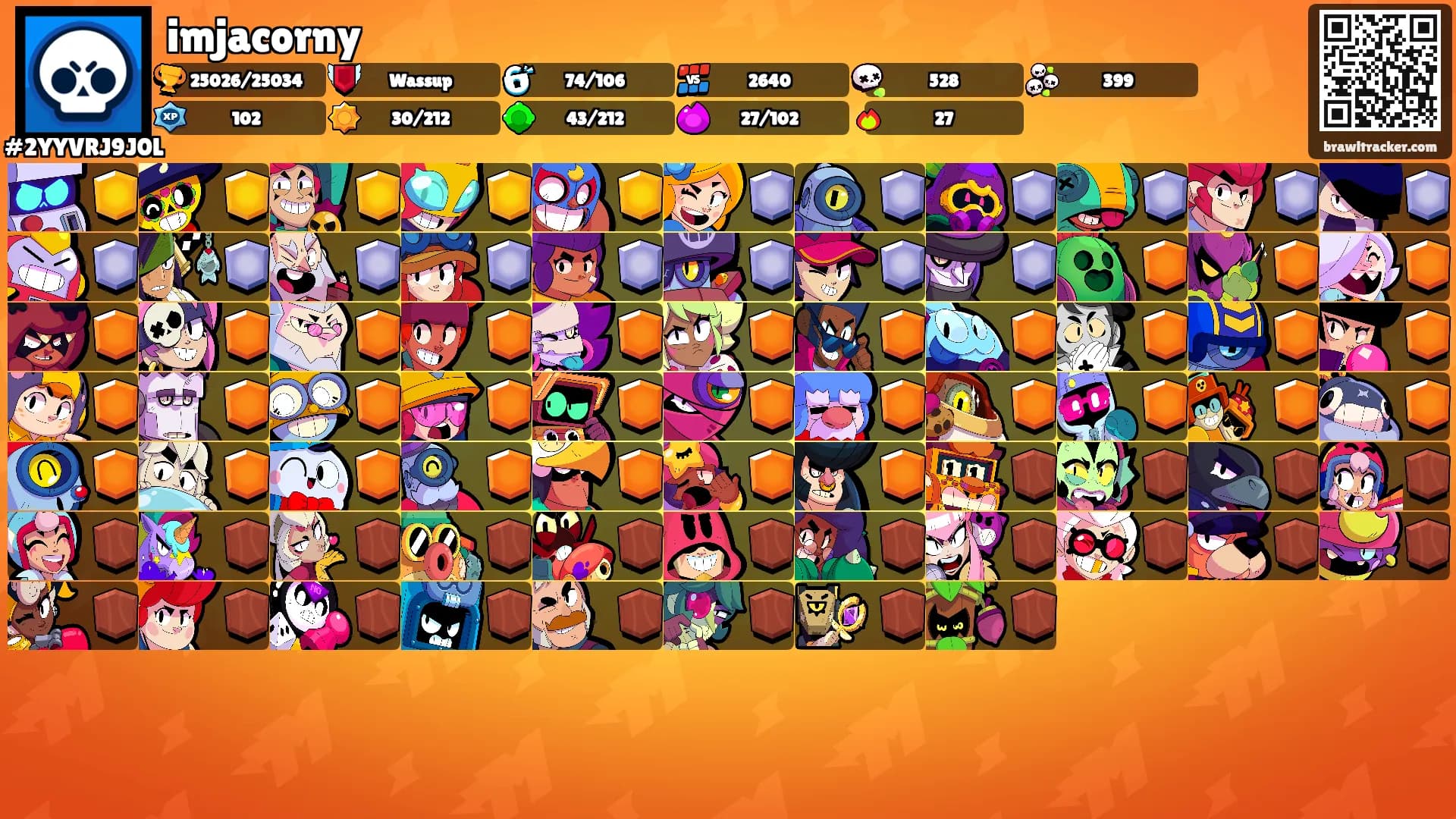imjacorny's Ranks