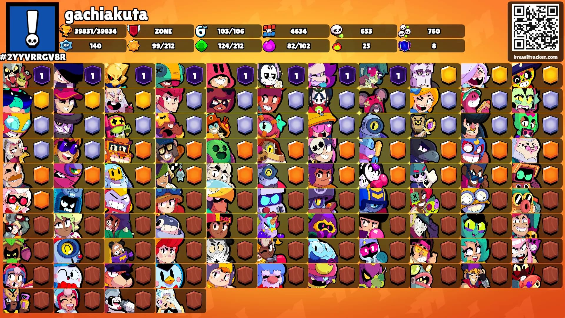 gachiakuta's Ranks