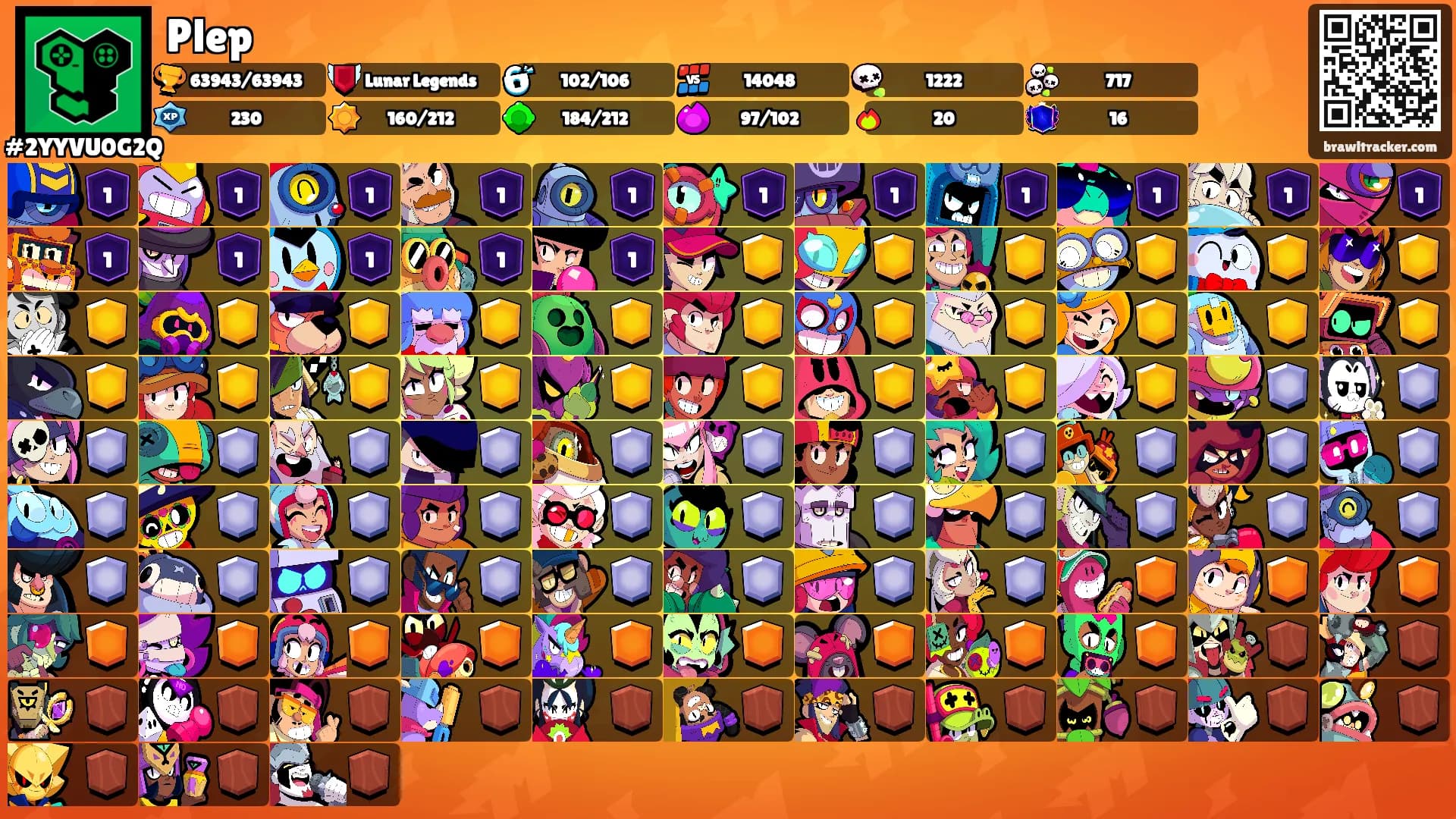 Plep's Ranks
