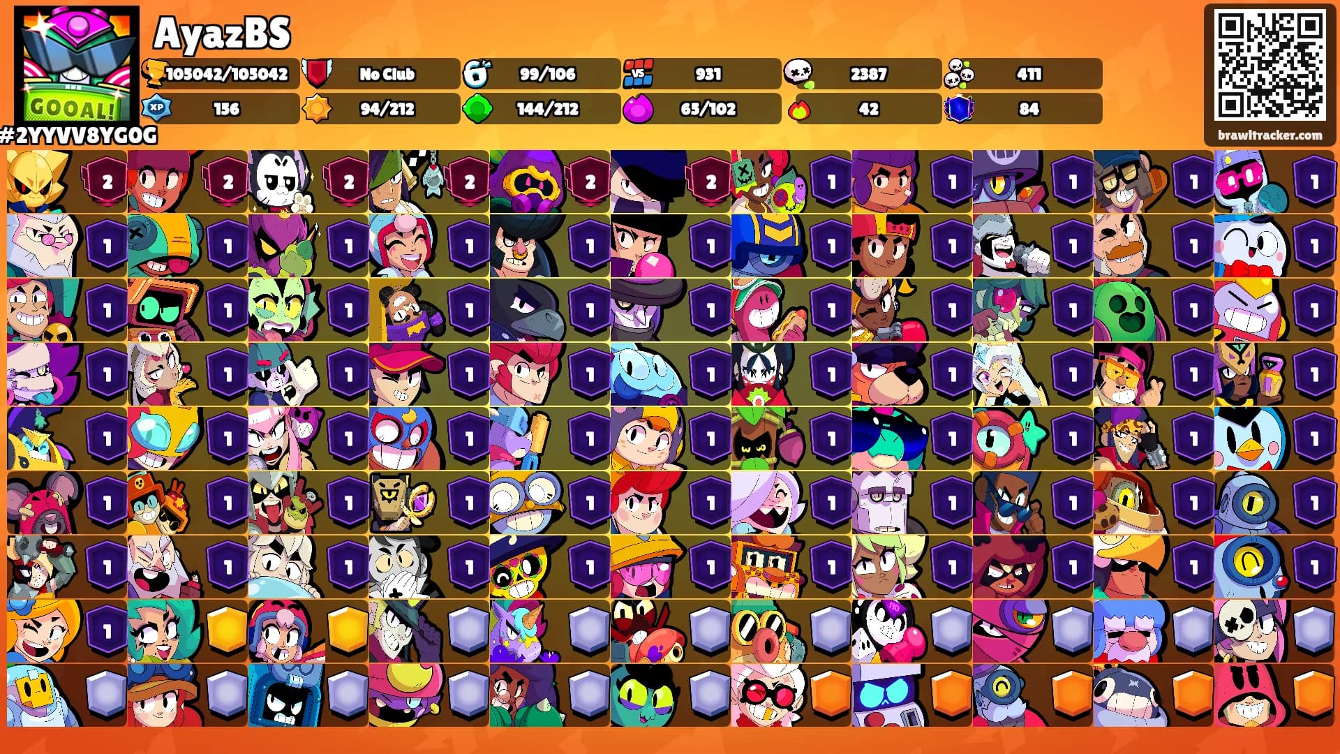 AyazBS's Ranks