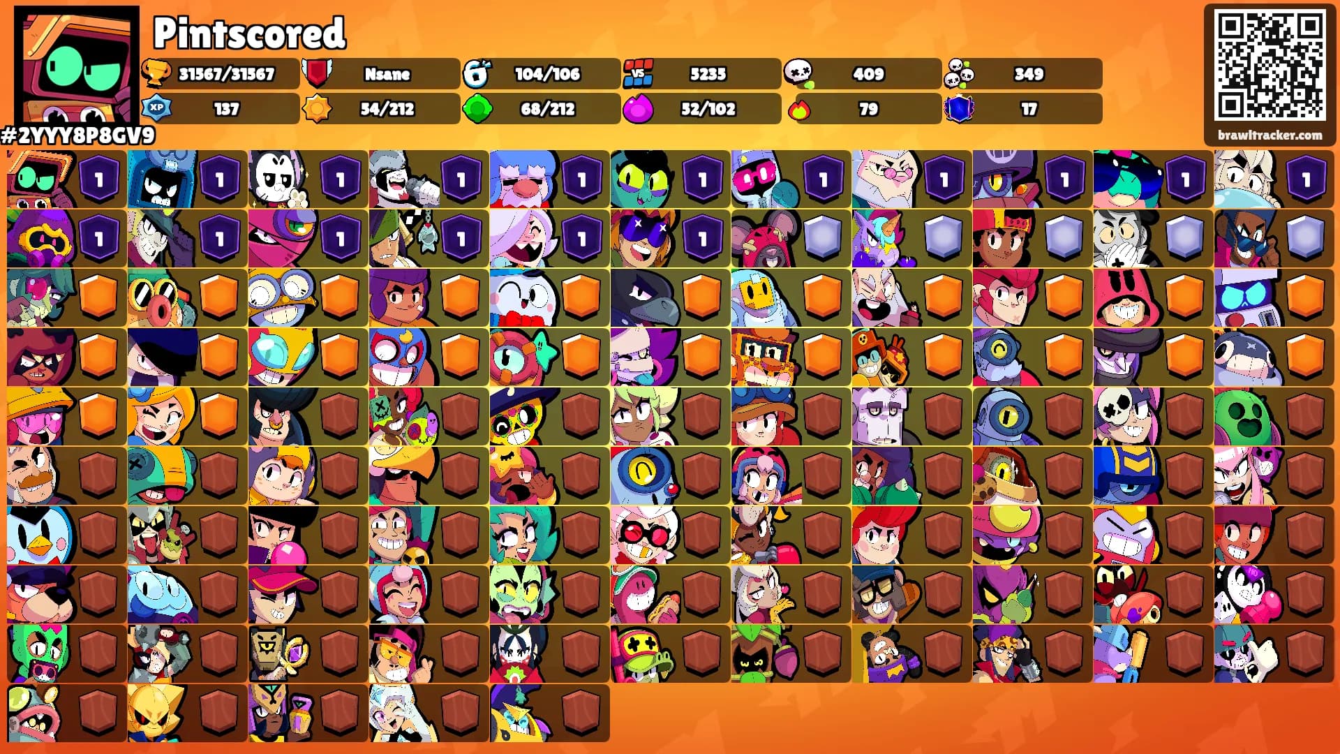 Pintscored's Ranks