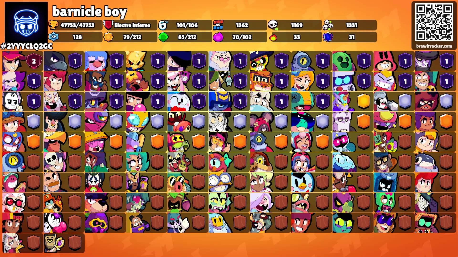 barnicle boy's Ranks