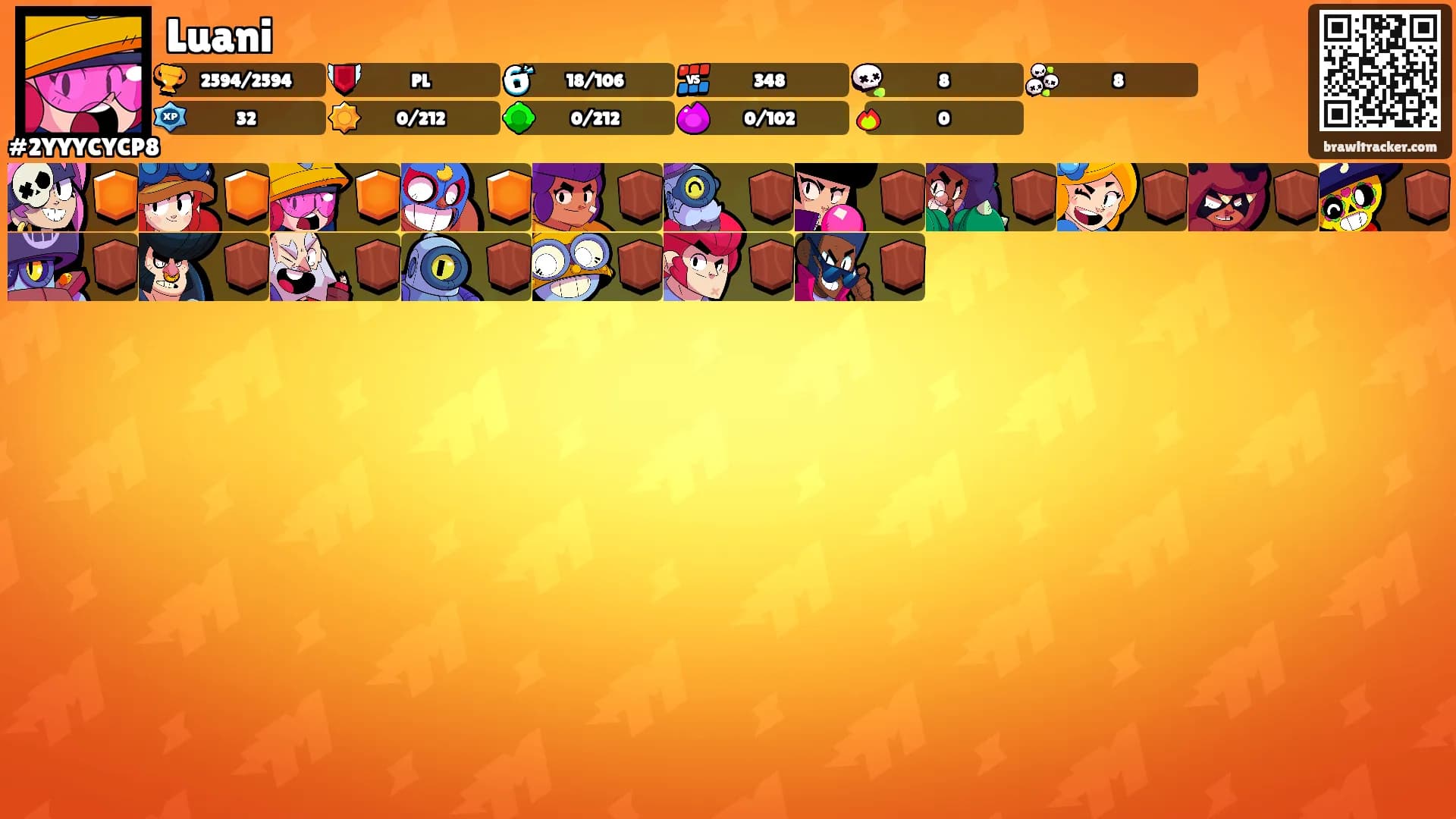 Luani's Ranks