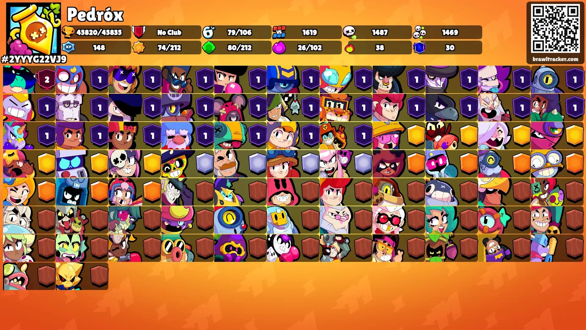 Pedróx's Ranks