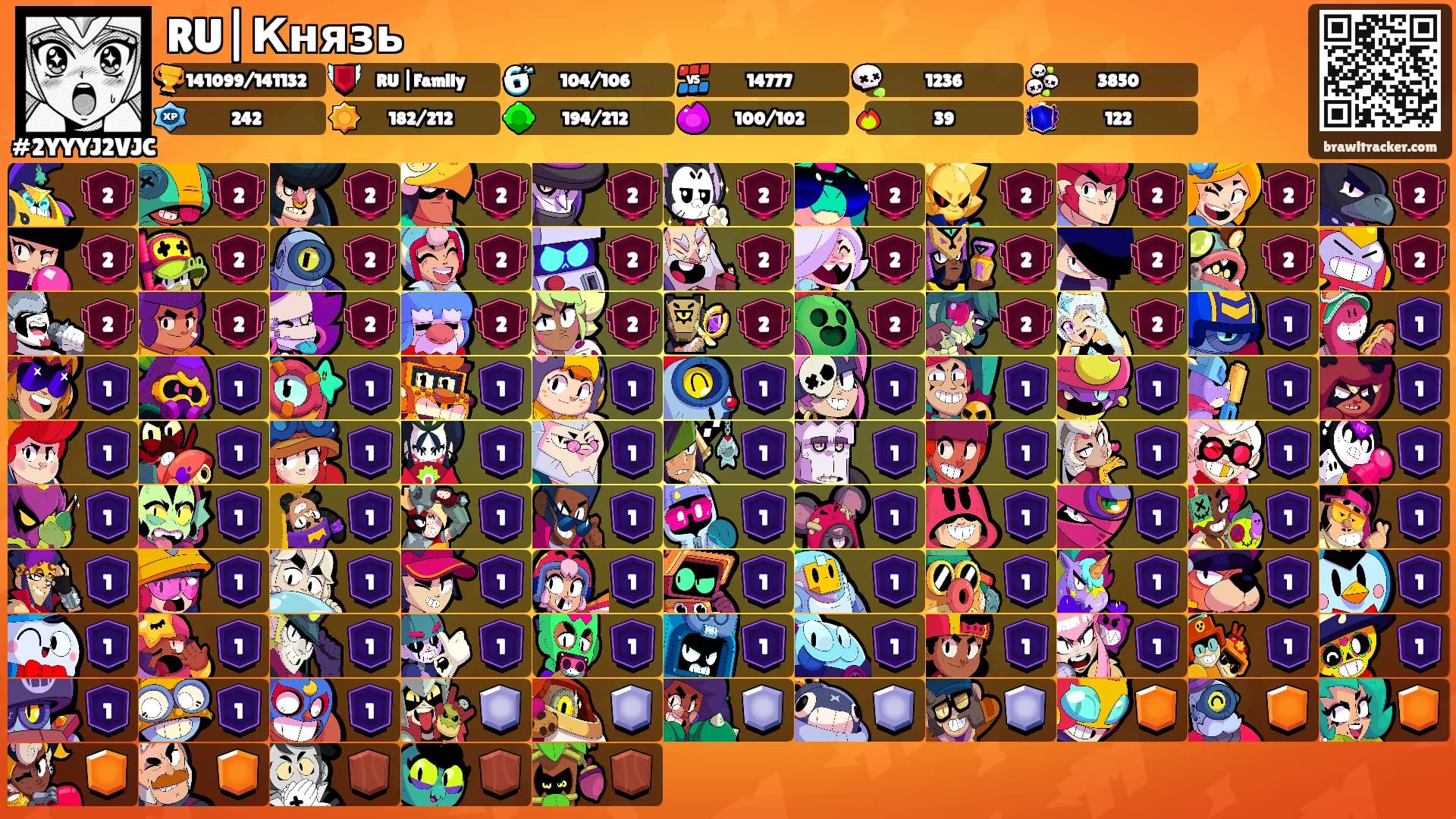RU|Князь's Ranks