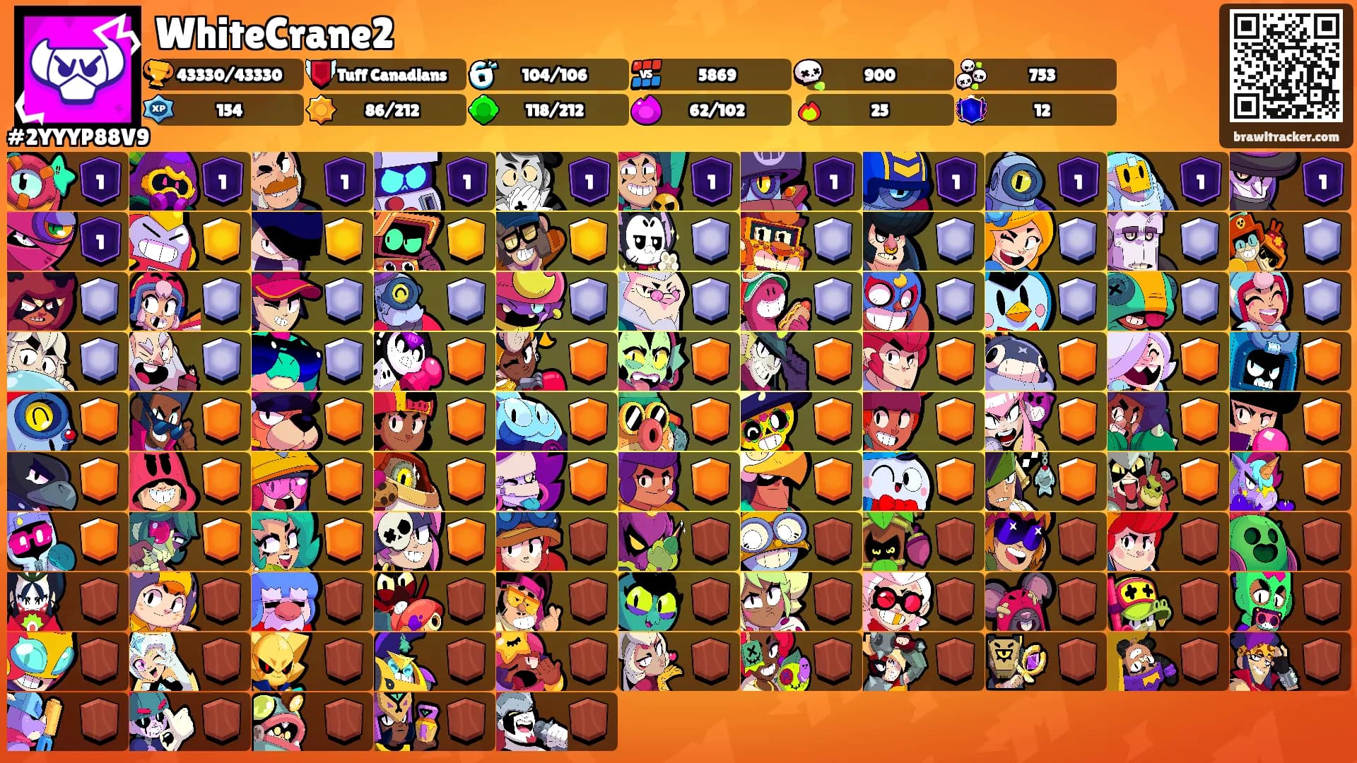 WhiteCrane2's Ranks