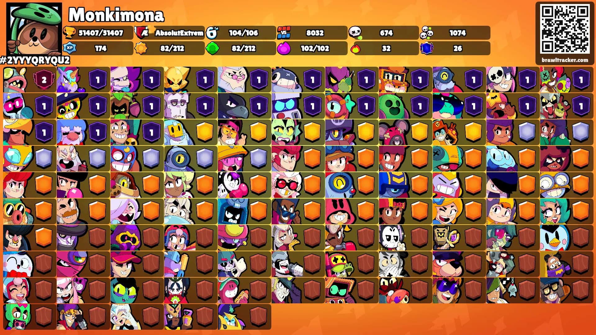 Monkimona's Ranks