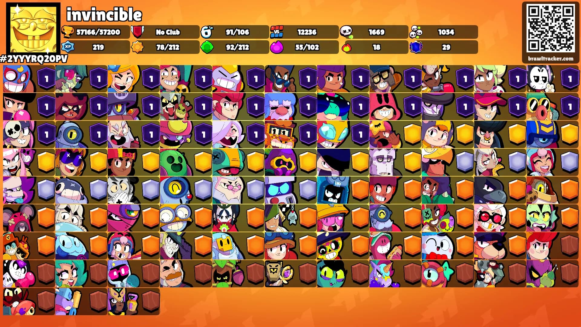 invincible's Ranks