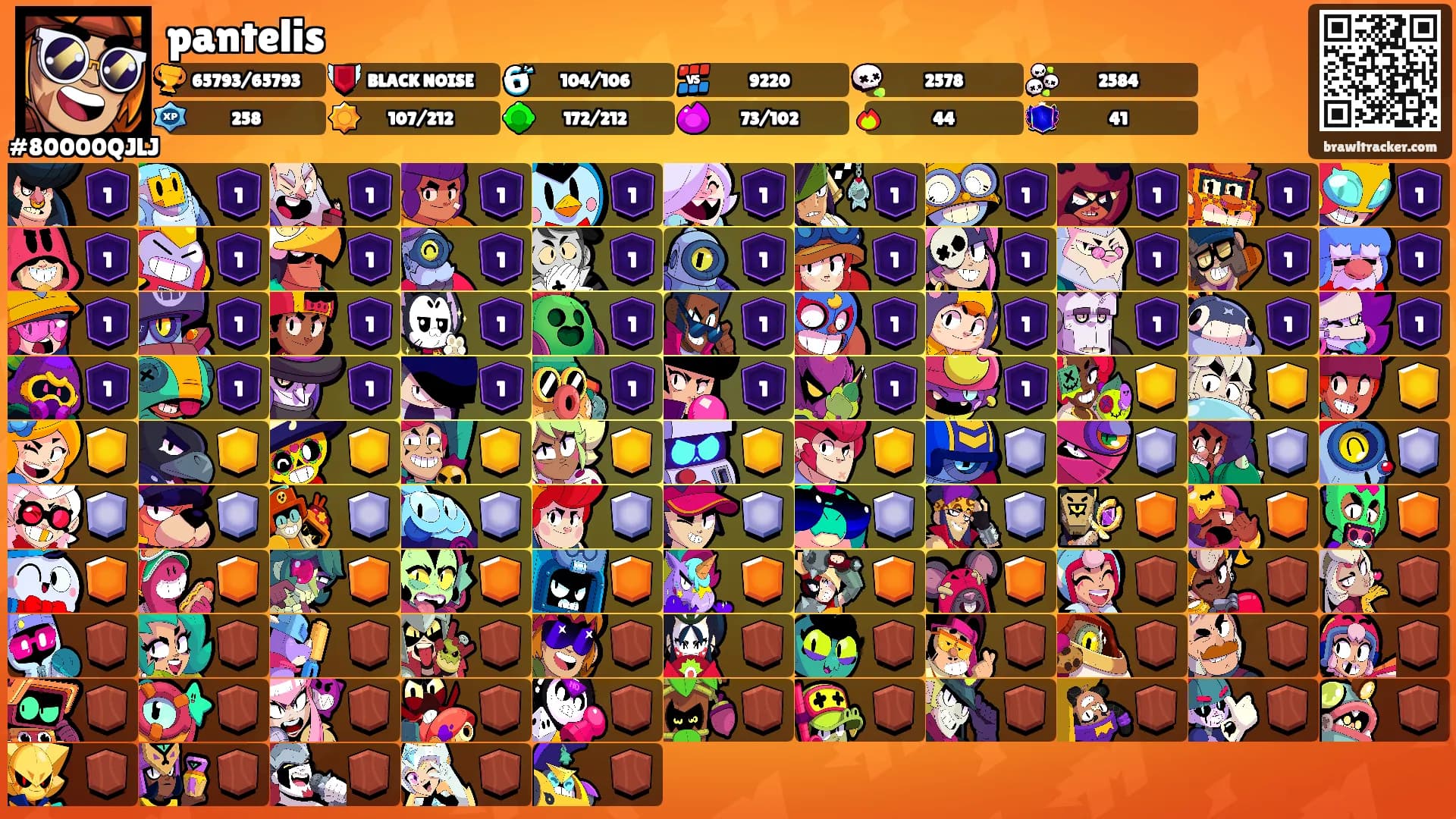 pantelis's Ranks