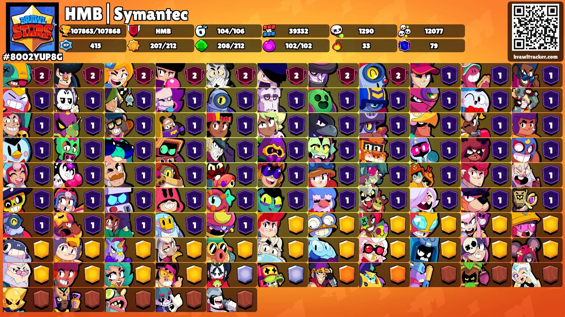 HMB|Symantec's Ranks