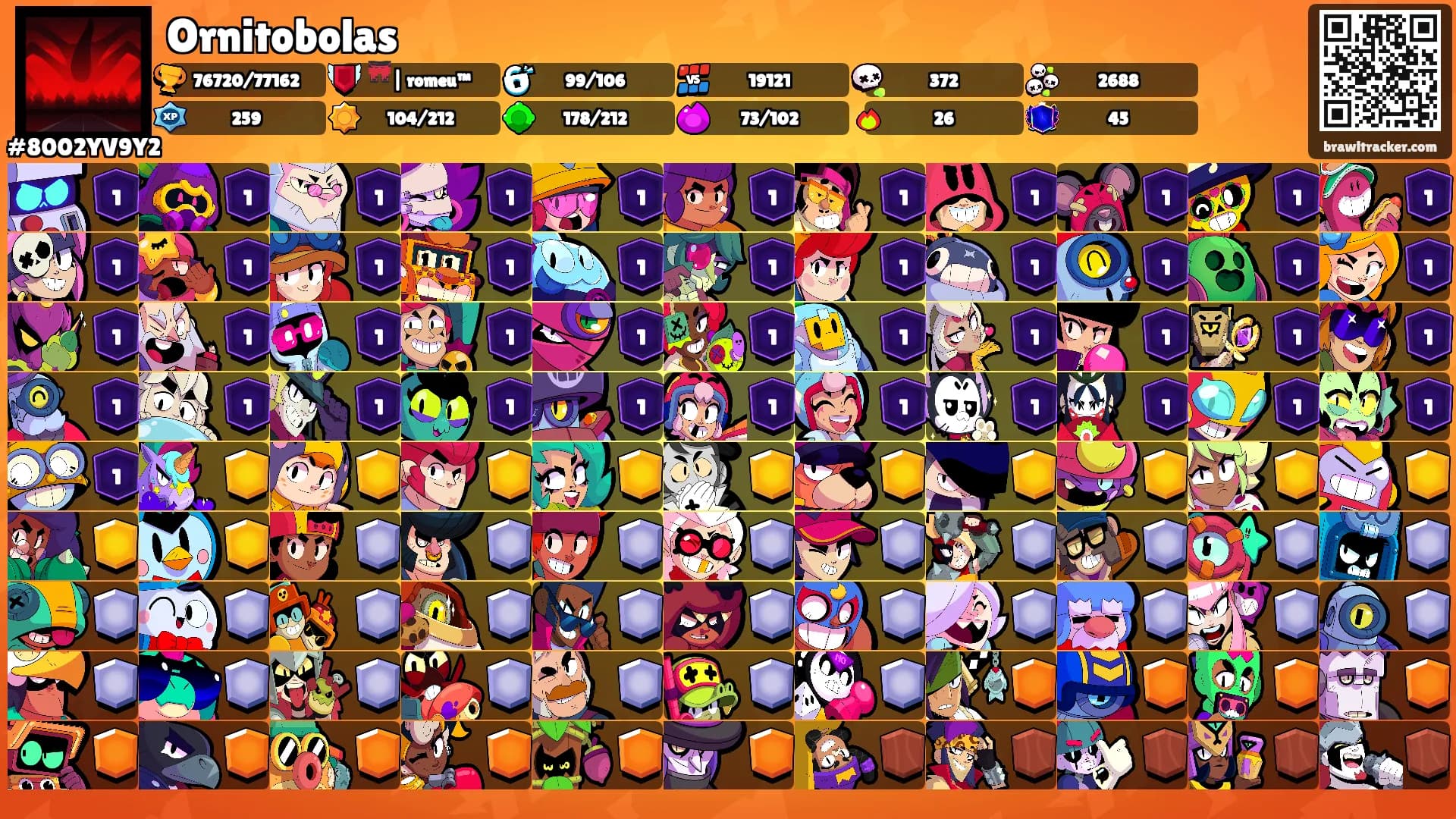 Ornitobolas's Ranks