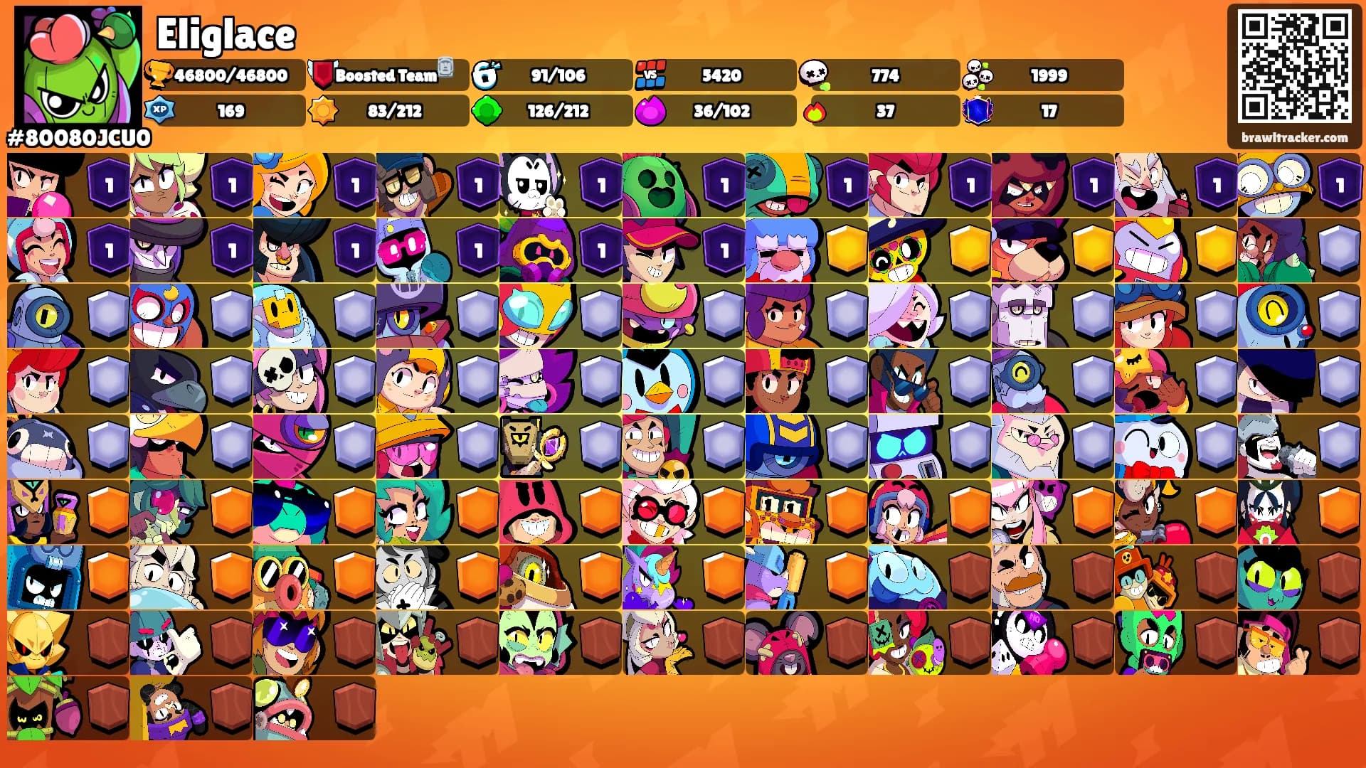 Eliglace's Ranks