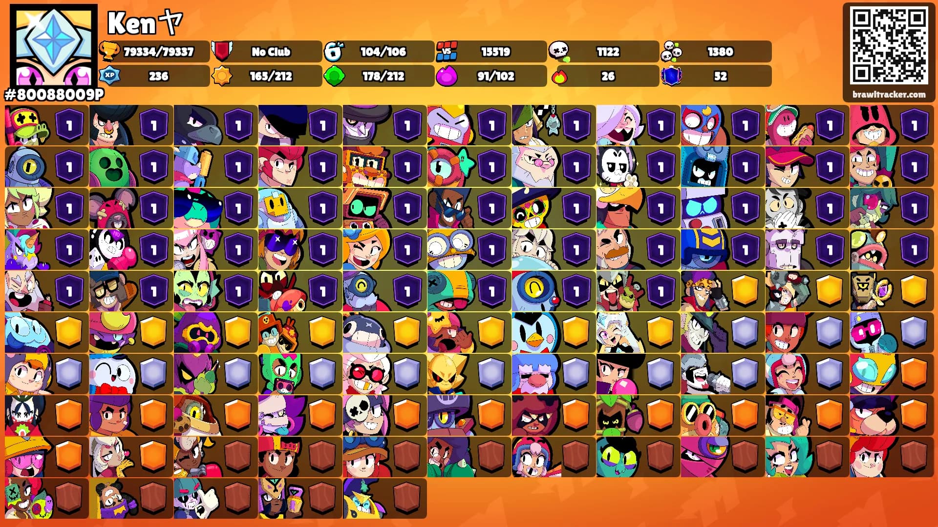Kenヤ's Ranks