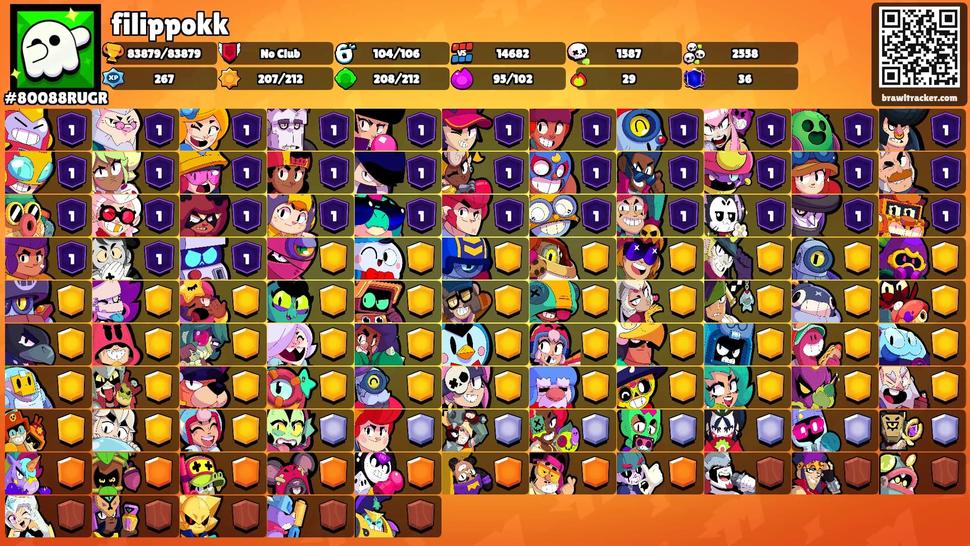 filippokk's Ranks