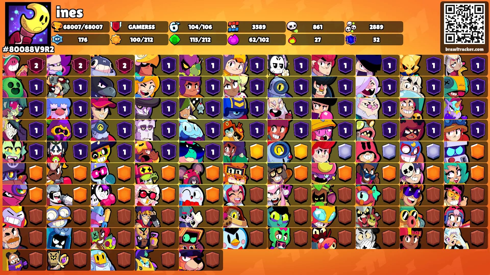 ines's Ranks