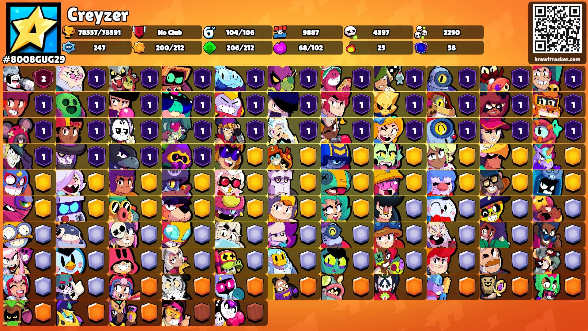 Creyzer's Ranks
