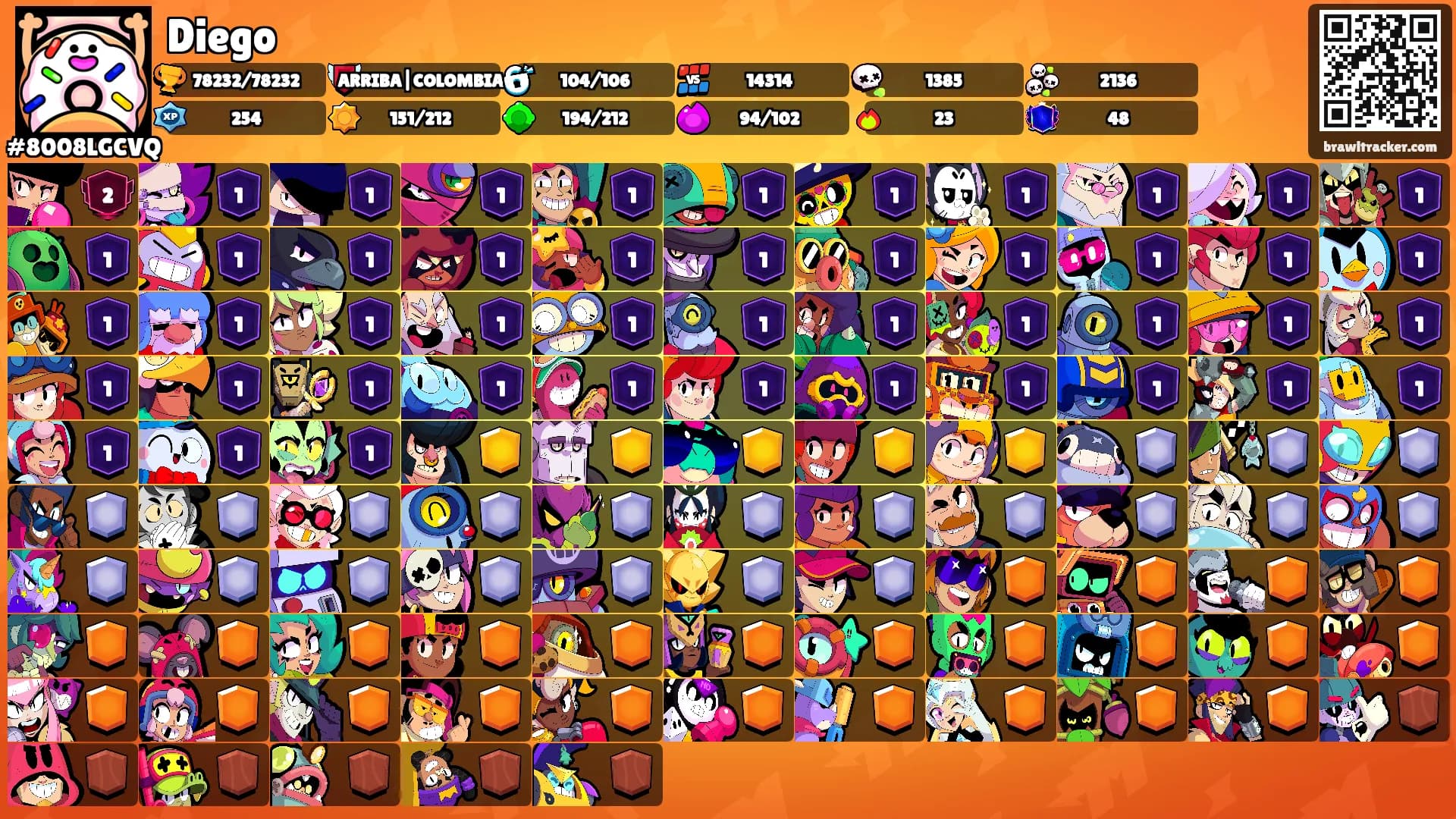 Diego's Ranks
