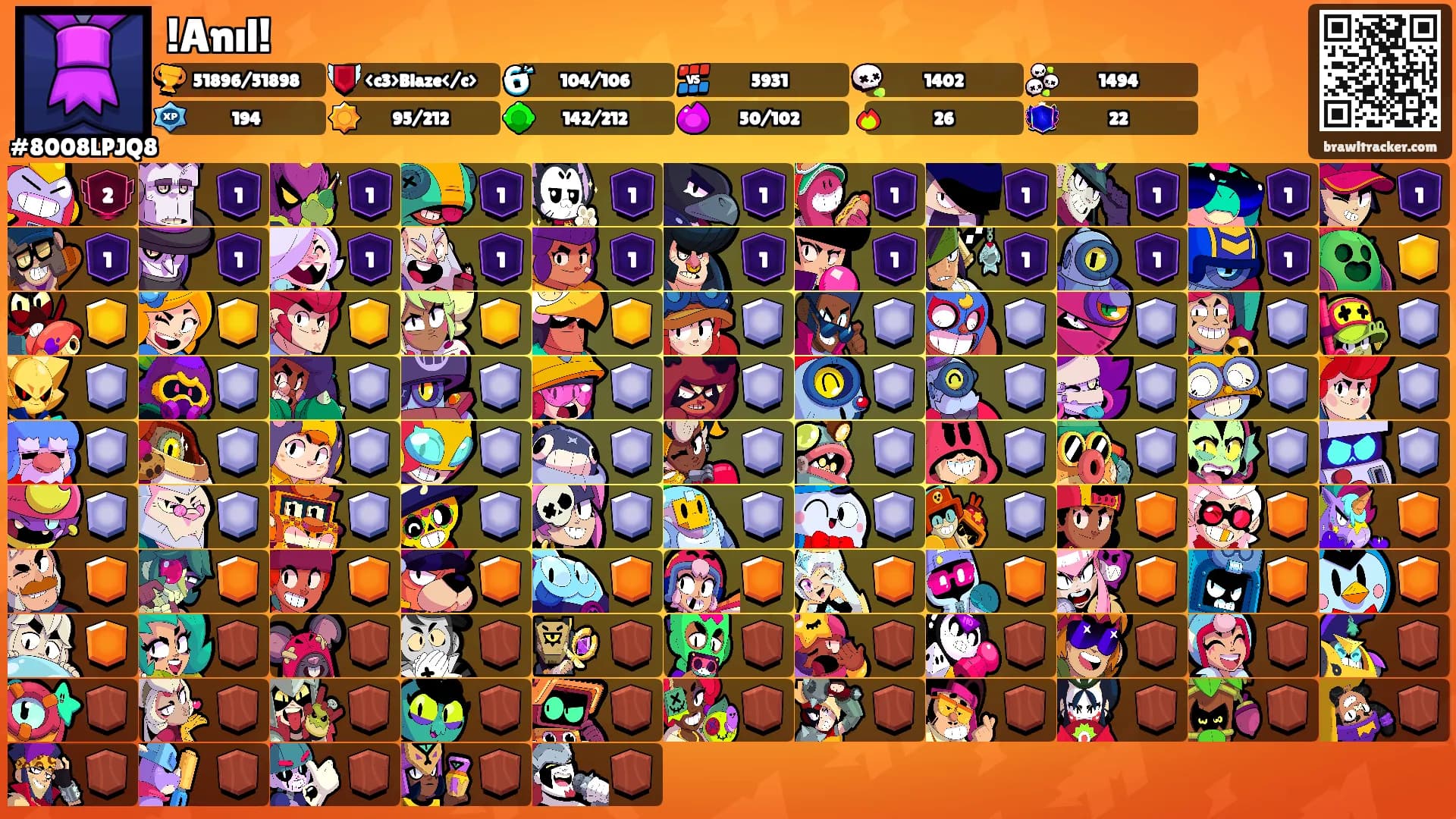 !Anıl!'s Ranks