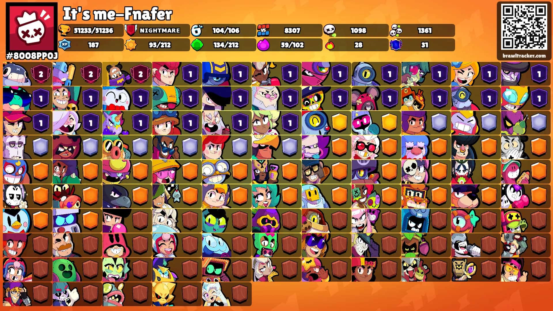 It's me-Fnafer's Ranks