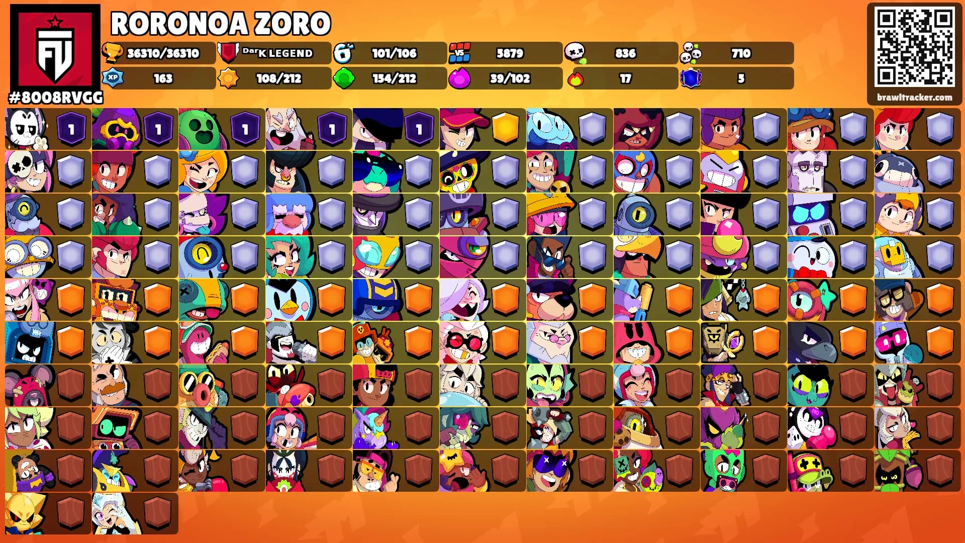 RORONOA ZORO's Ranks