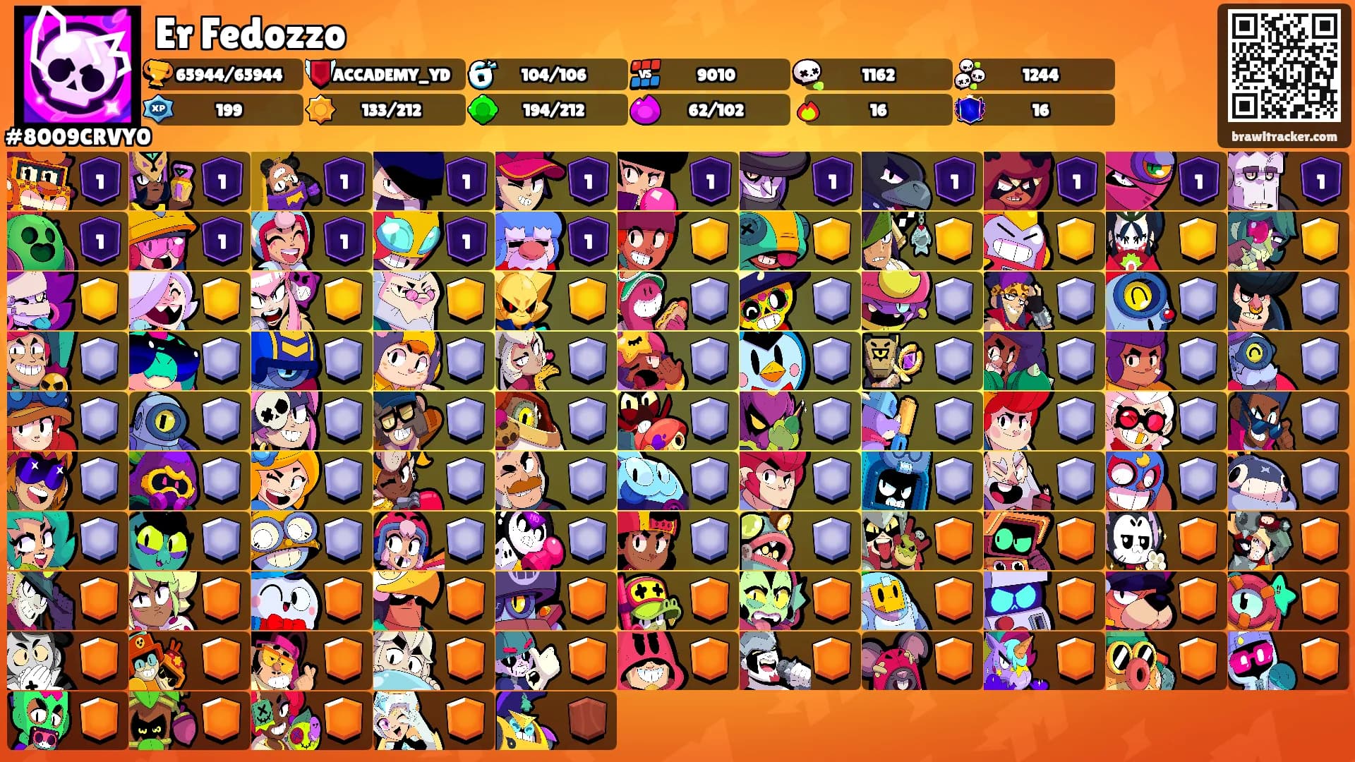 Er Fedozzo's Ranks