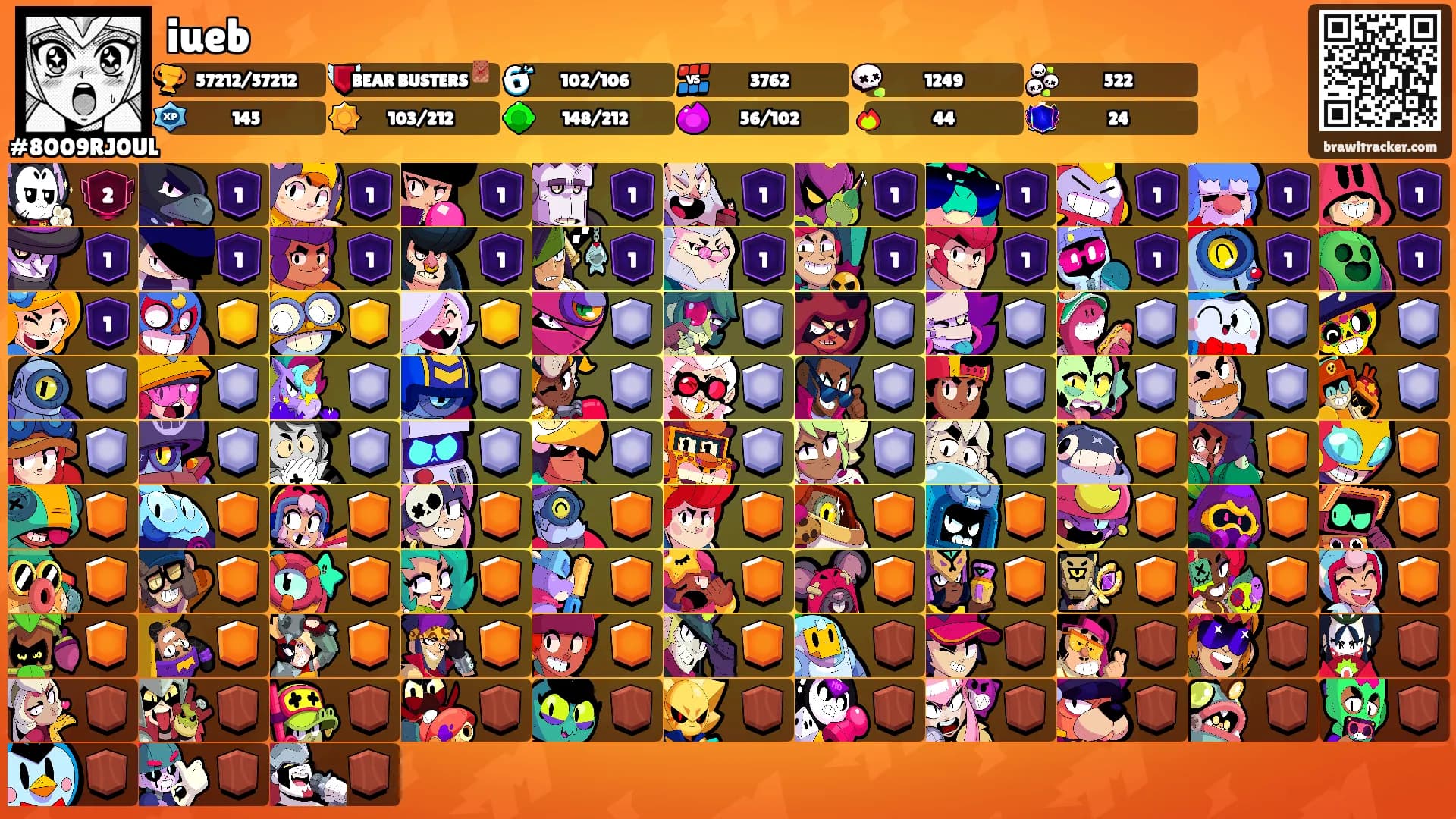 iueb's Ranks