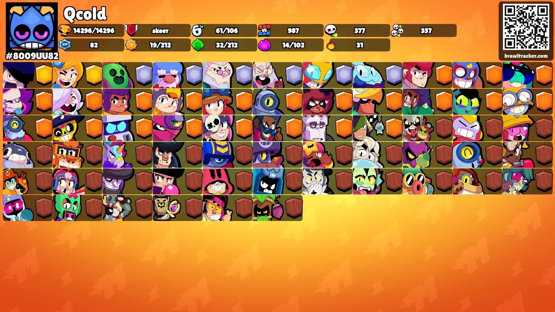 Qcold's Ranks