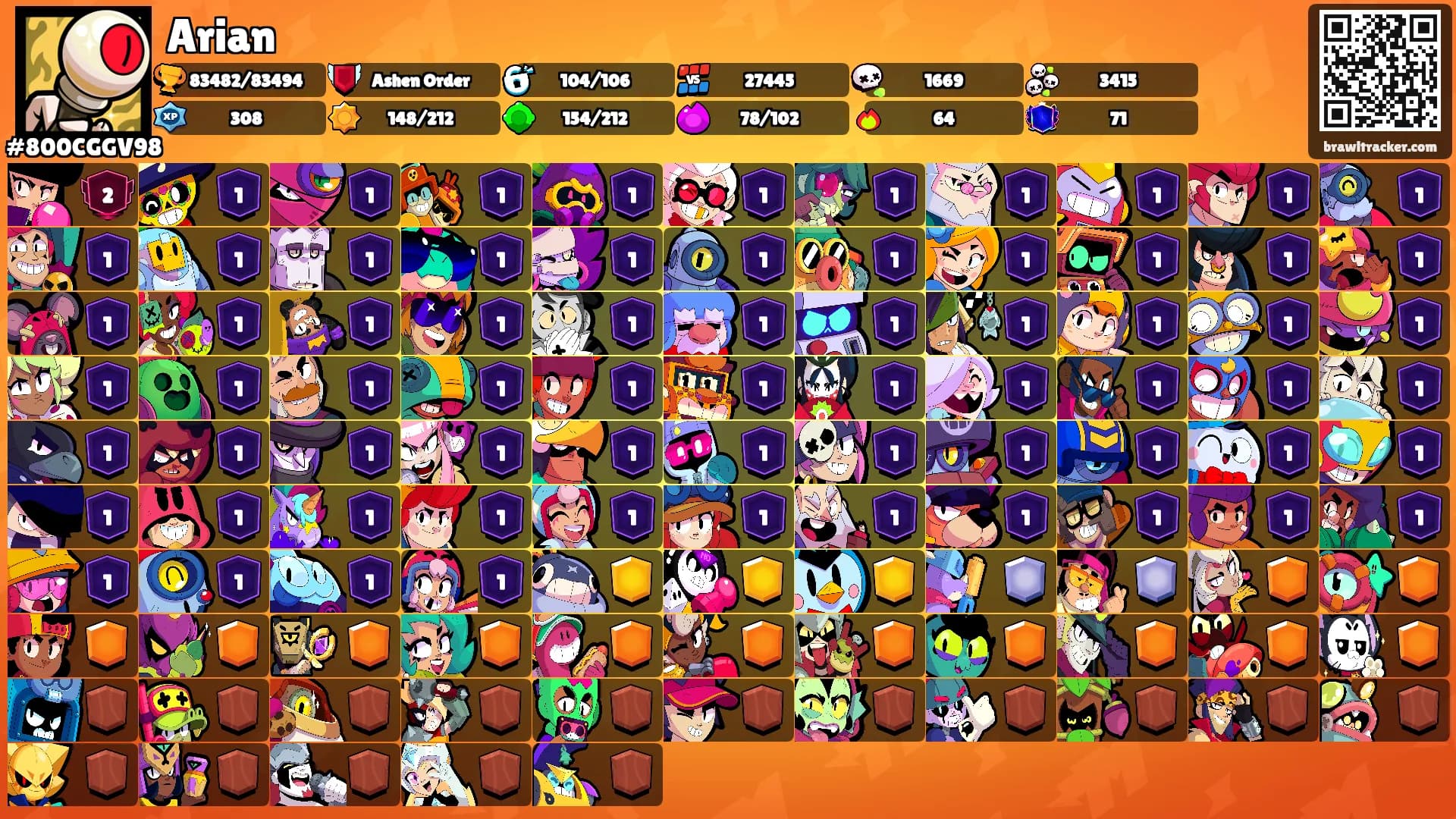 Arian's Ranks