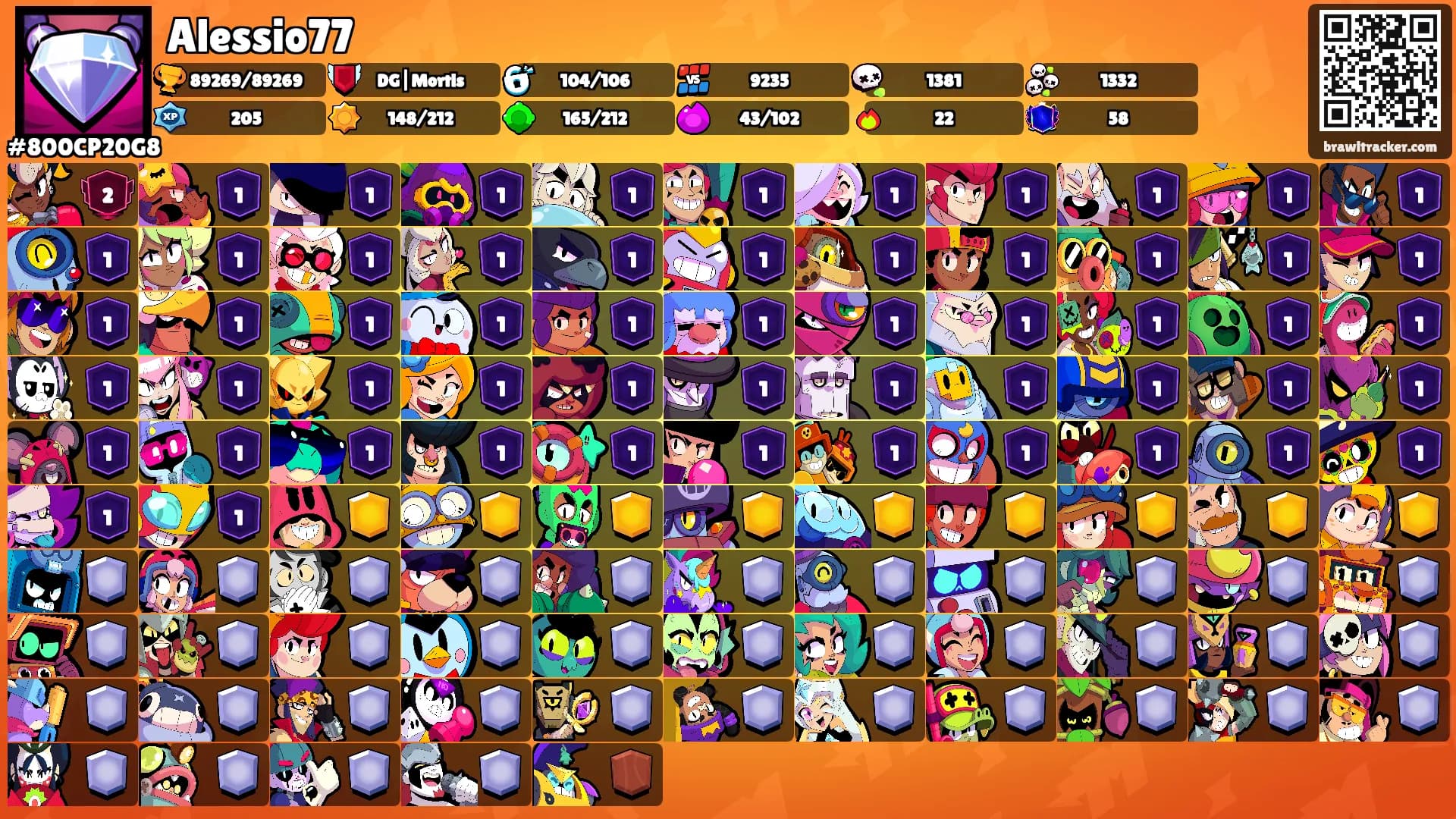 Alessio77's Ranks