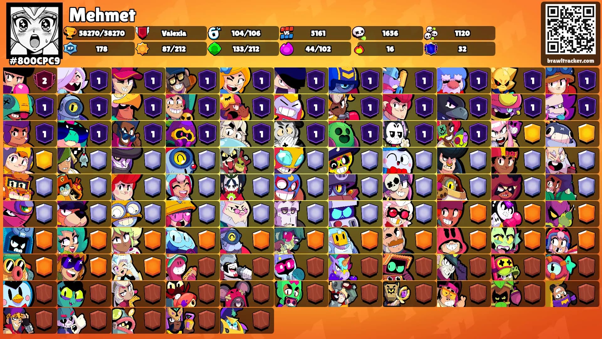 Mehmet's Ranks