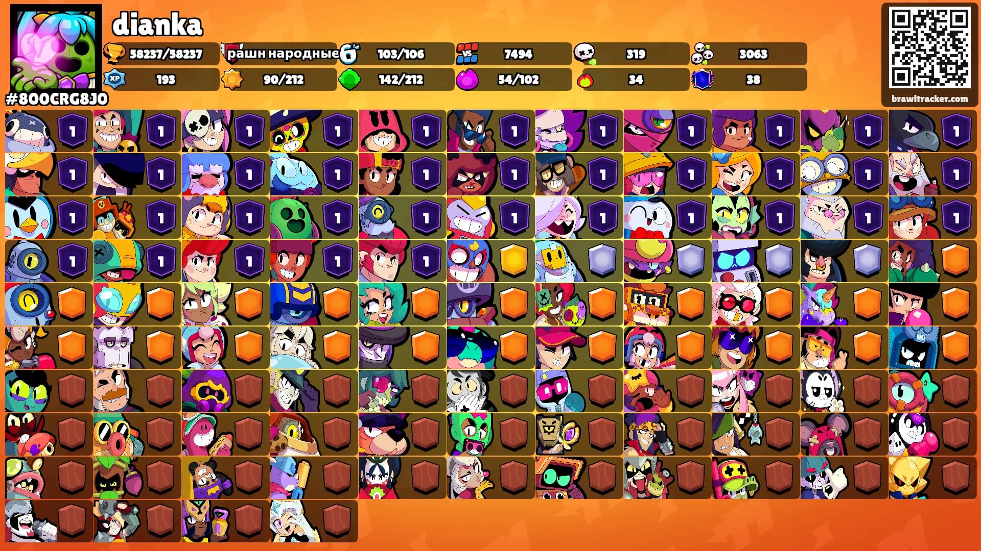 dianka's Ranks
