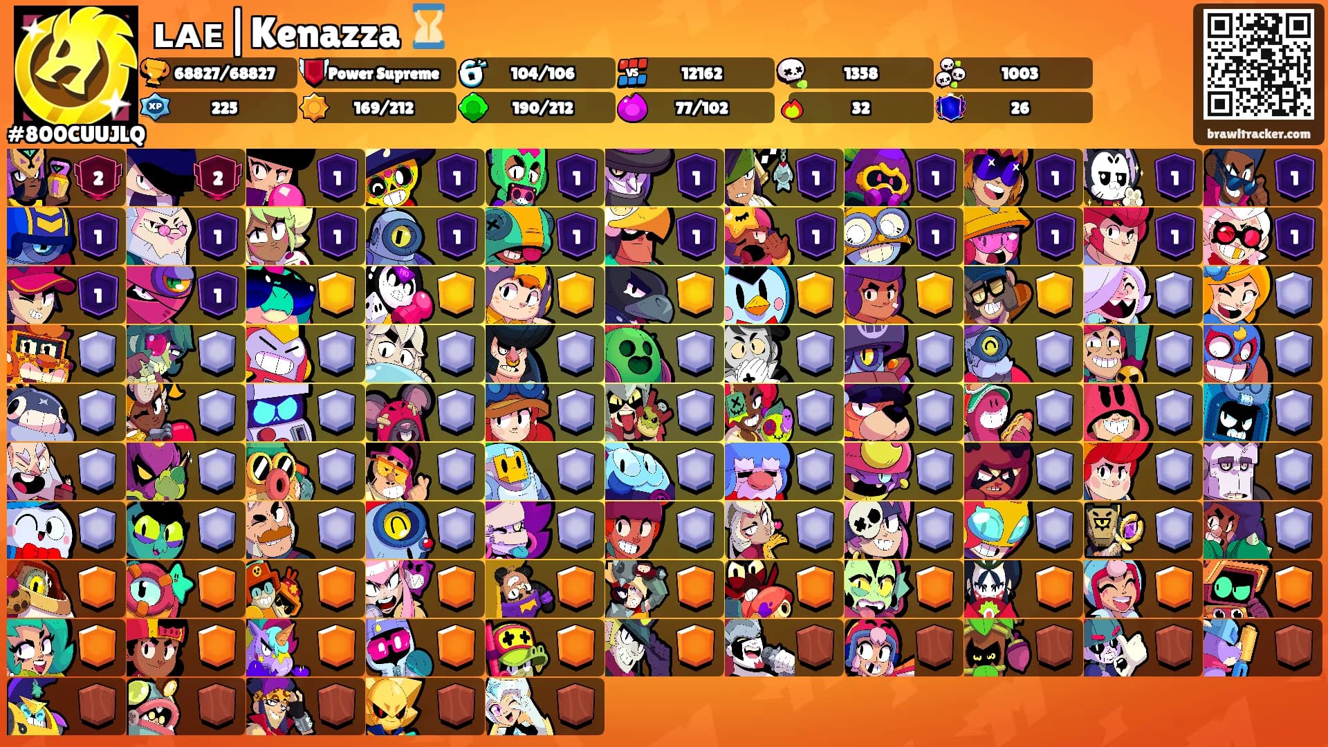 ʟᴀᴇ|Kenazza ⏳️'s Ranks