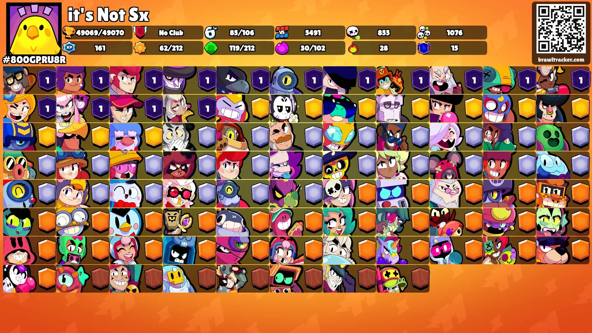 it's Not Sx's Ranks