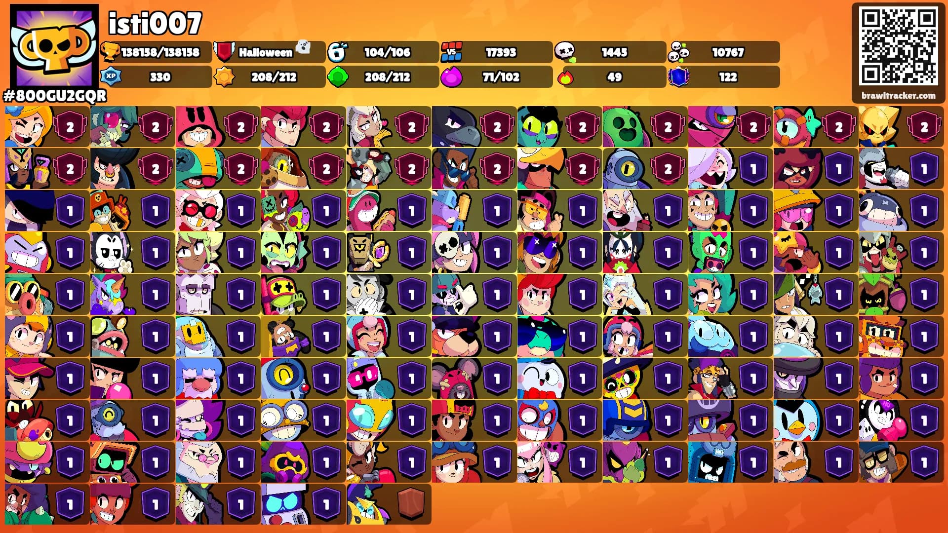 isti007's Ranks