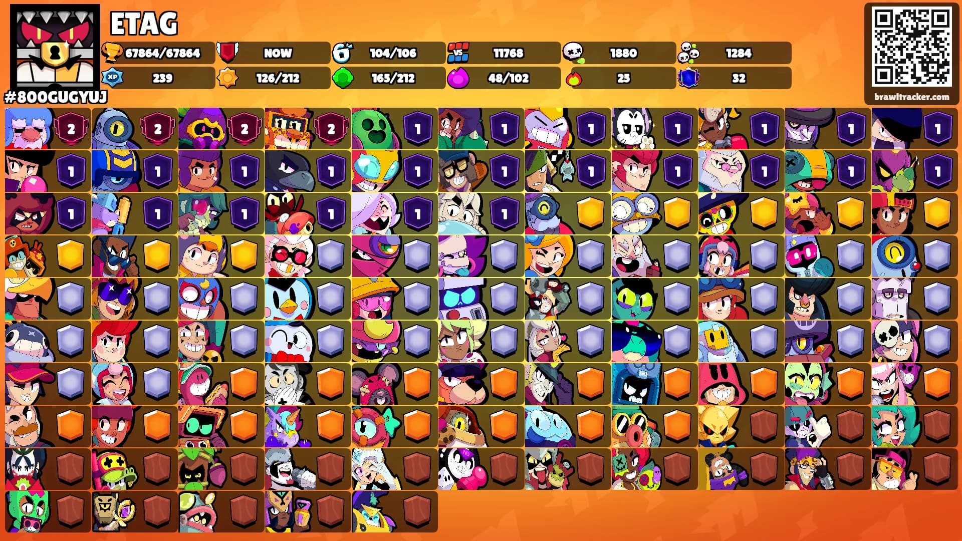 ETAG's Ranks