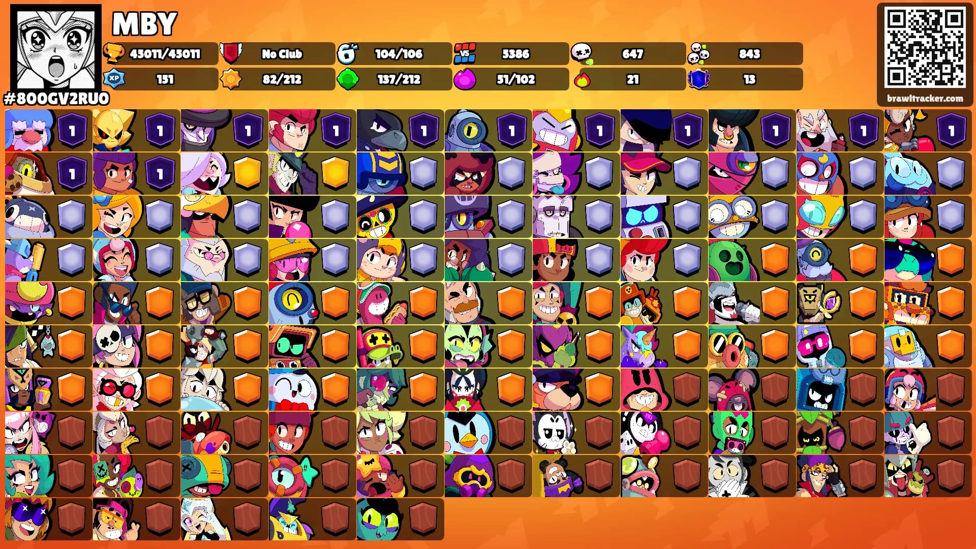 MBY's Ranks