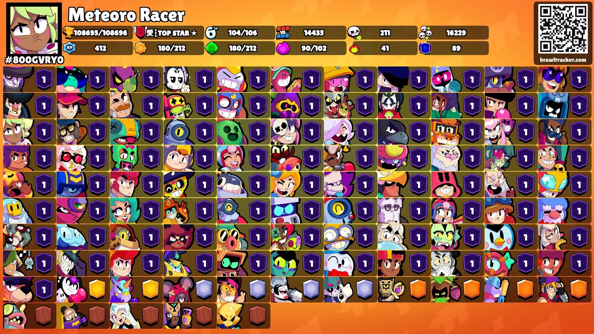 Meteoro Racer's Ranks