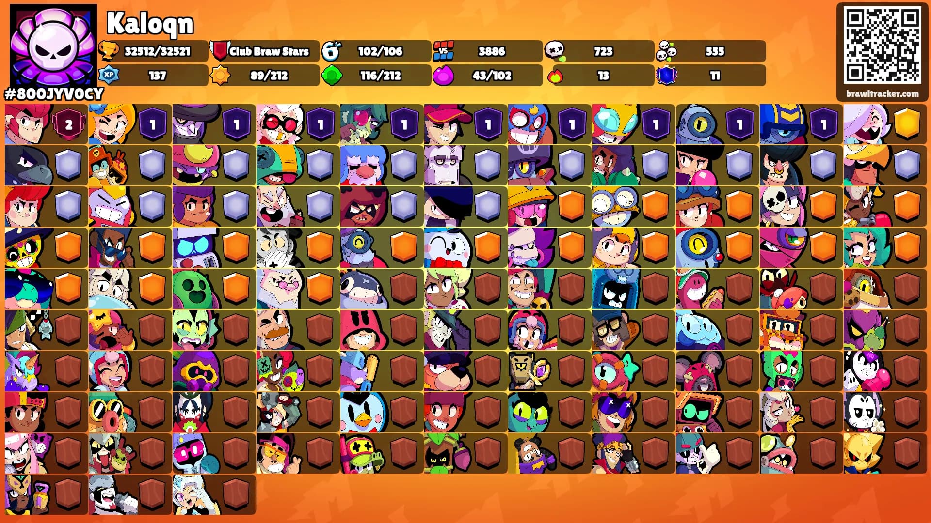 Kaloqn's Ranks