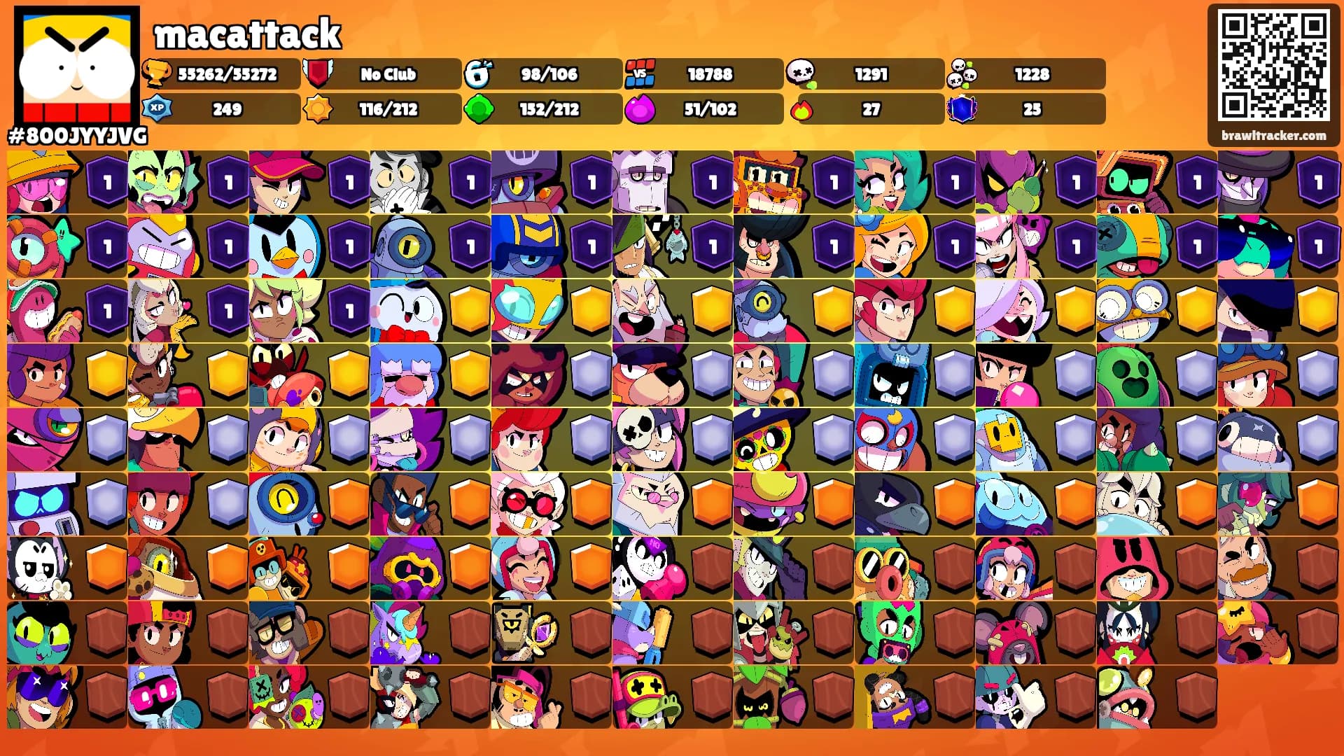 macattack's Ranks