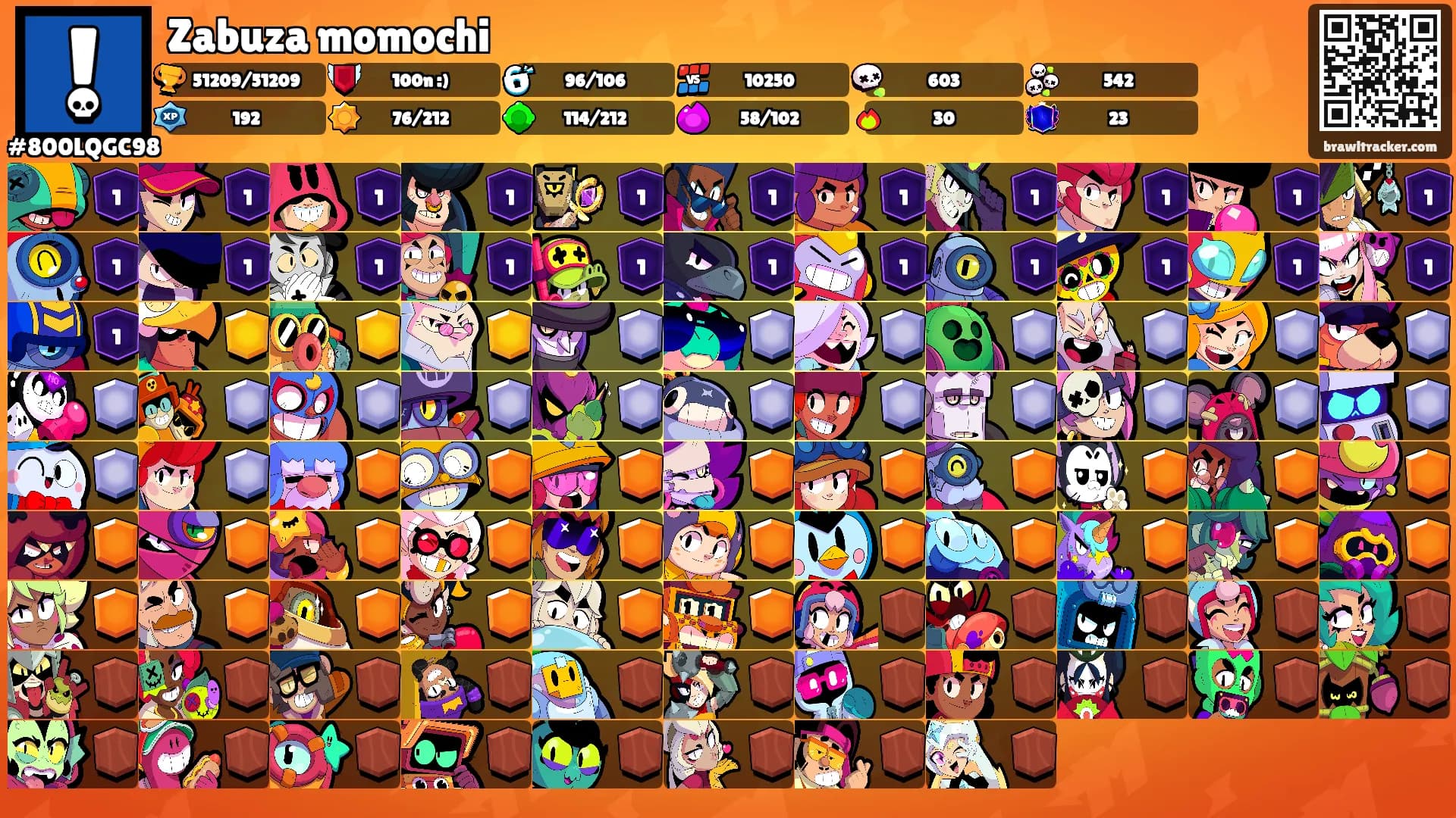 Zabuza momochi's Ranks