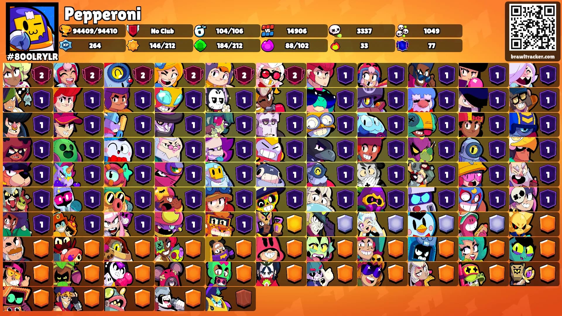 Pepperoni's Ranks